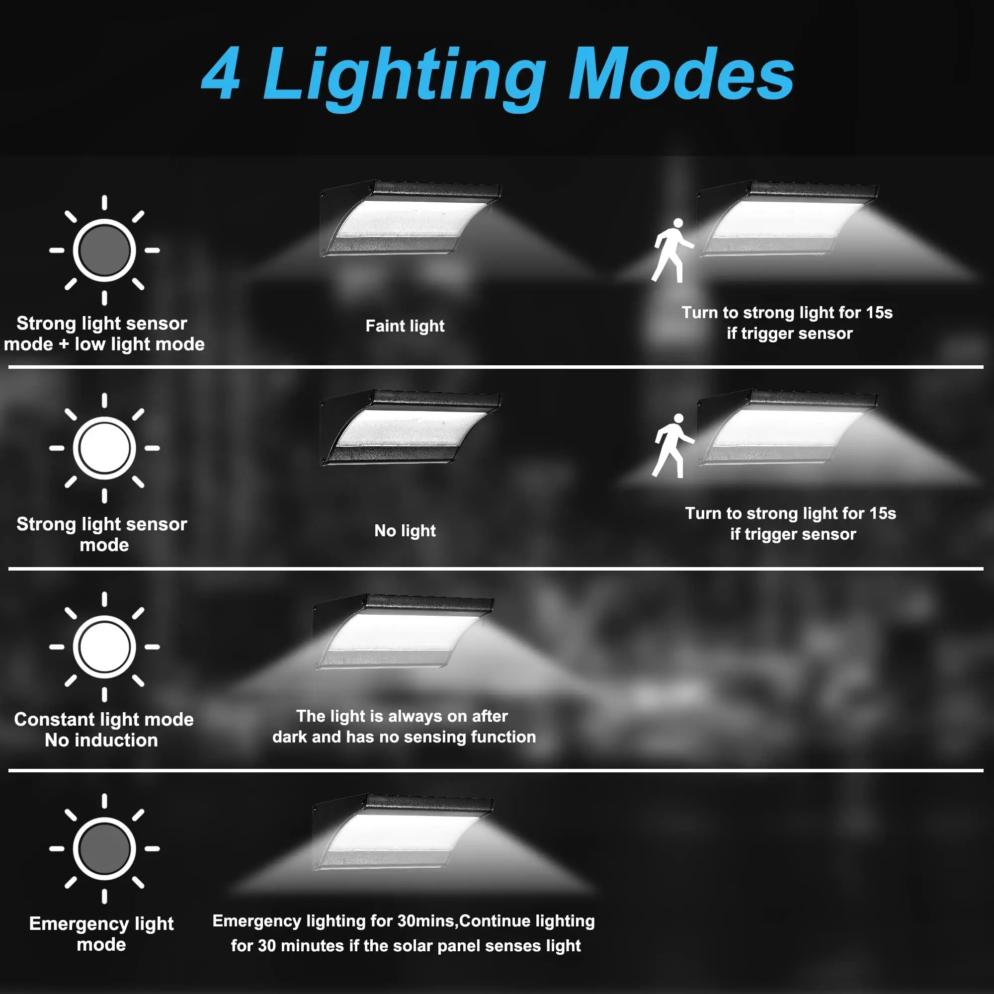 60/48Led Outdoor Solar Wall Li – Outdoor Power Outlet Weatherproof Bewertung und Preis