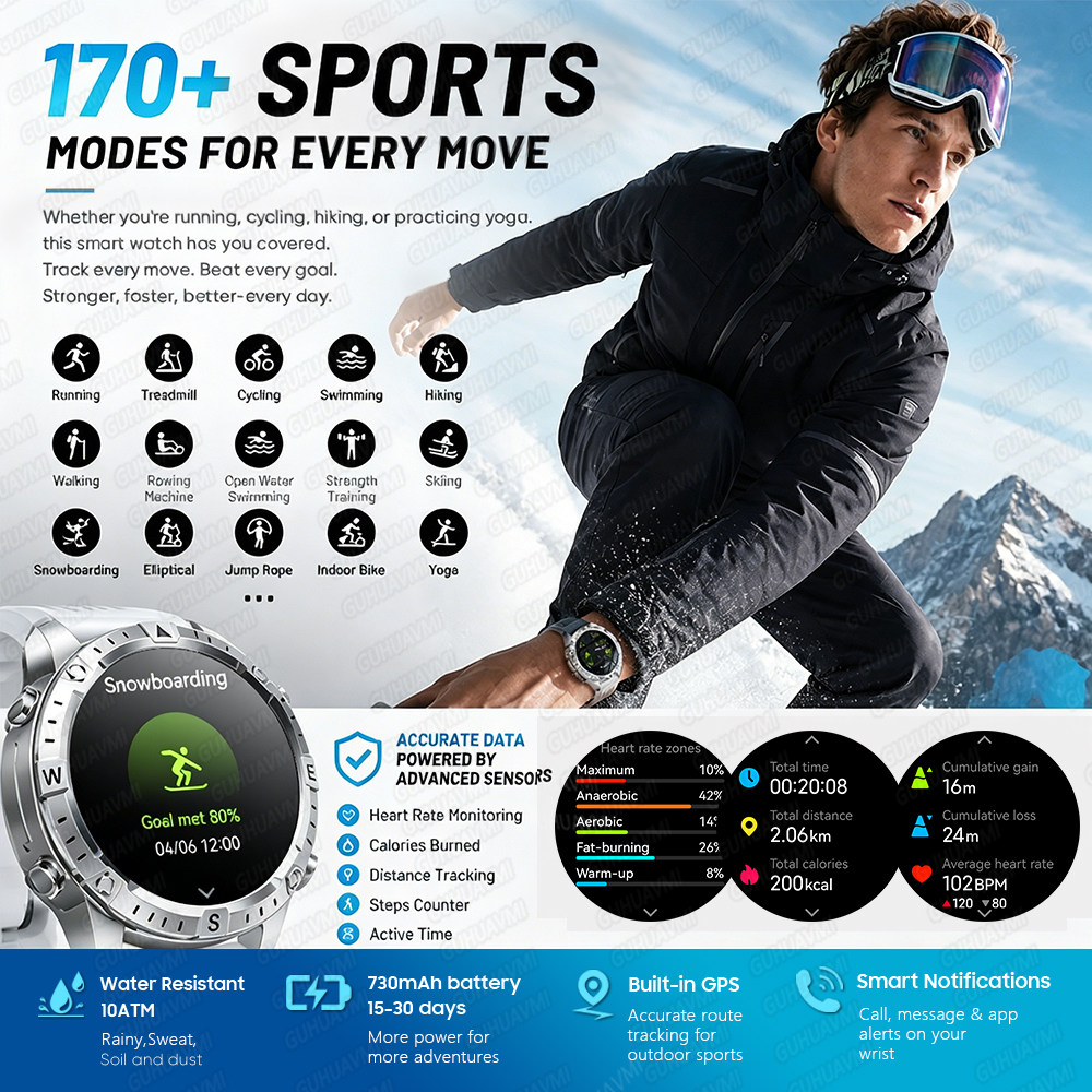 Newly Upgrade Map Sports Smart – Outdoor Power Meter Box Bewertung und Preis