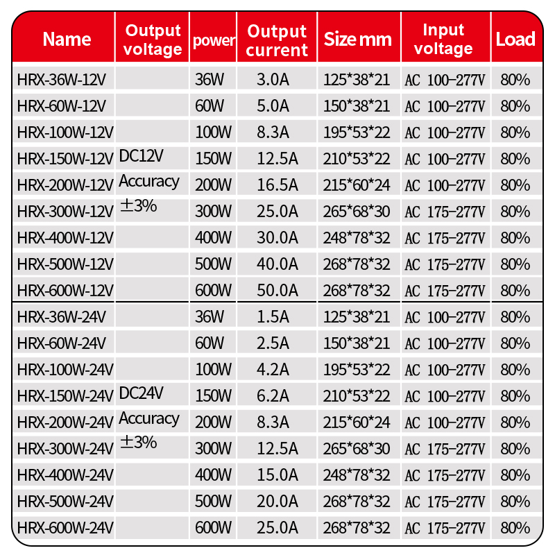 DC 12V 24V Outdoor Power Suppl – Outdoor Power Transformer Bewertung und Preis