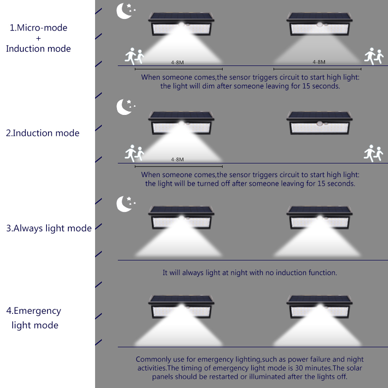 Solar Panel Lights with Motion – Outdoor Power Outlet Weatherproof Bewertung und Preis