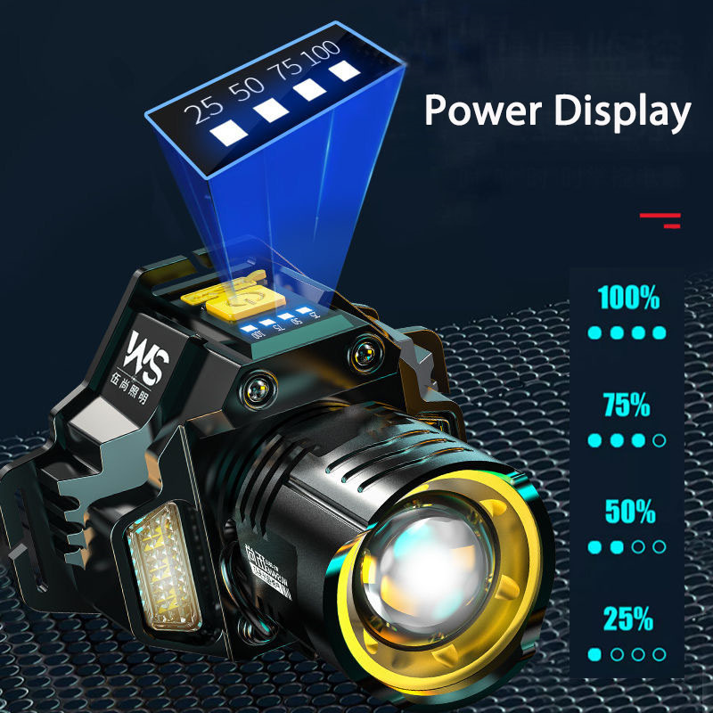 Rechargeable Powerful LED Head – Outdoor Power Works Bewertung und Preis