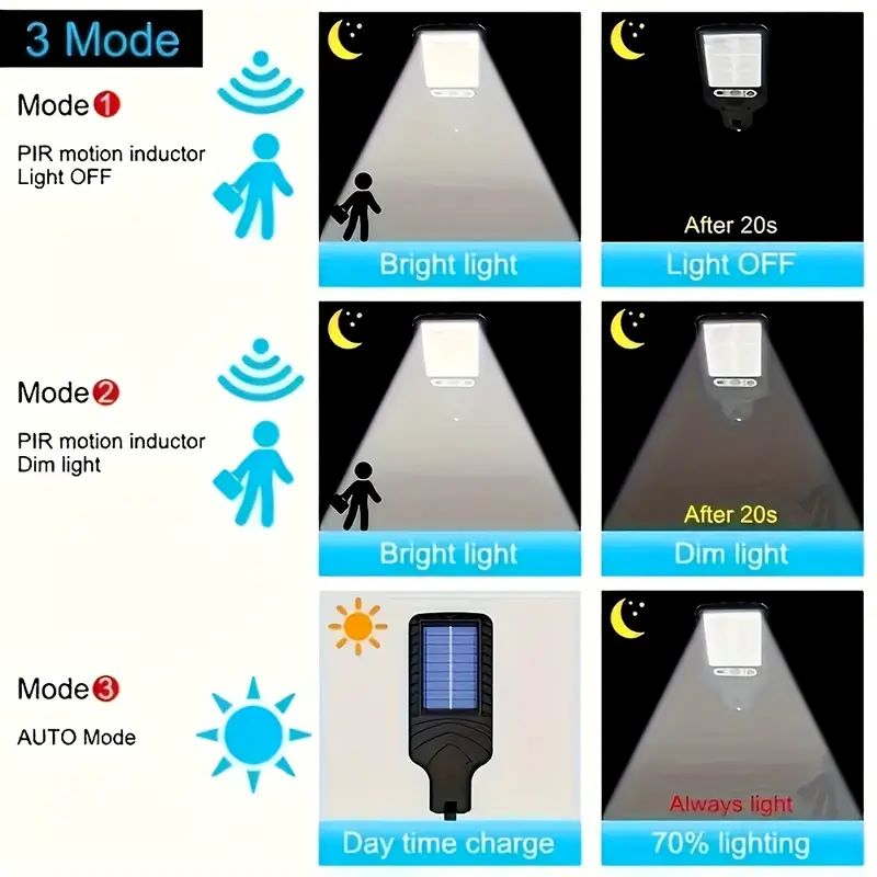 Powerful LED Headlamp Portable – Outdoor Power Lights Bewertung und Preis