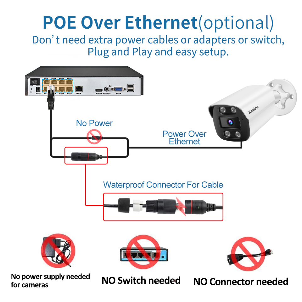 POE 8MP 4K IP Security Surveil – Outdoor Power Meter Box Bewertung und Preis