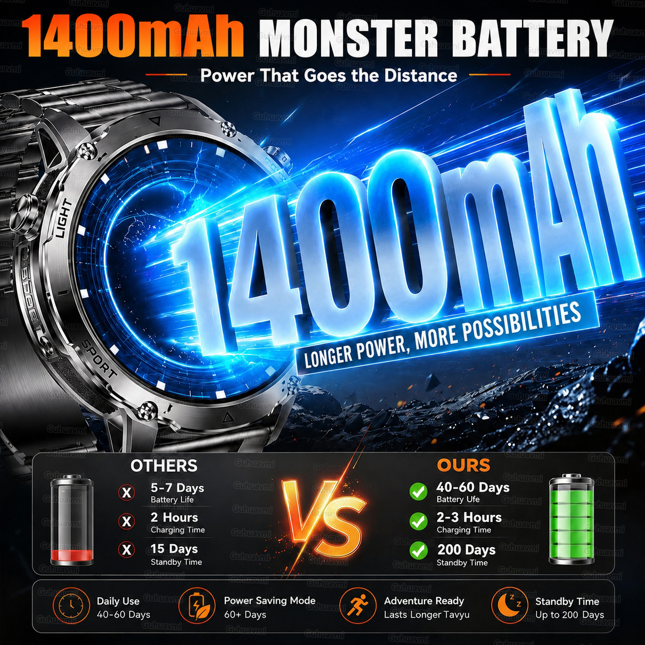 1400mAh GPS Smart Watch Men 20 – Outdoor Power Meter Box Bewertung und Preis