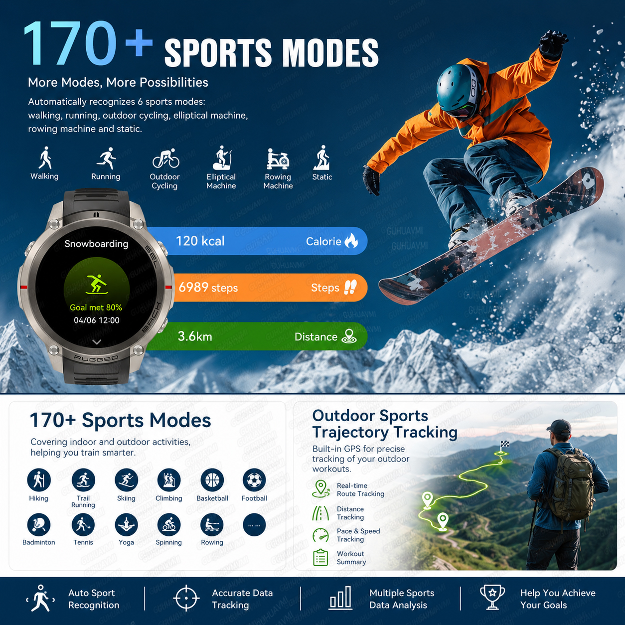 New Men Outdoor Adventure Spor – Outdoor Power Meter Box Bewertung und Preis