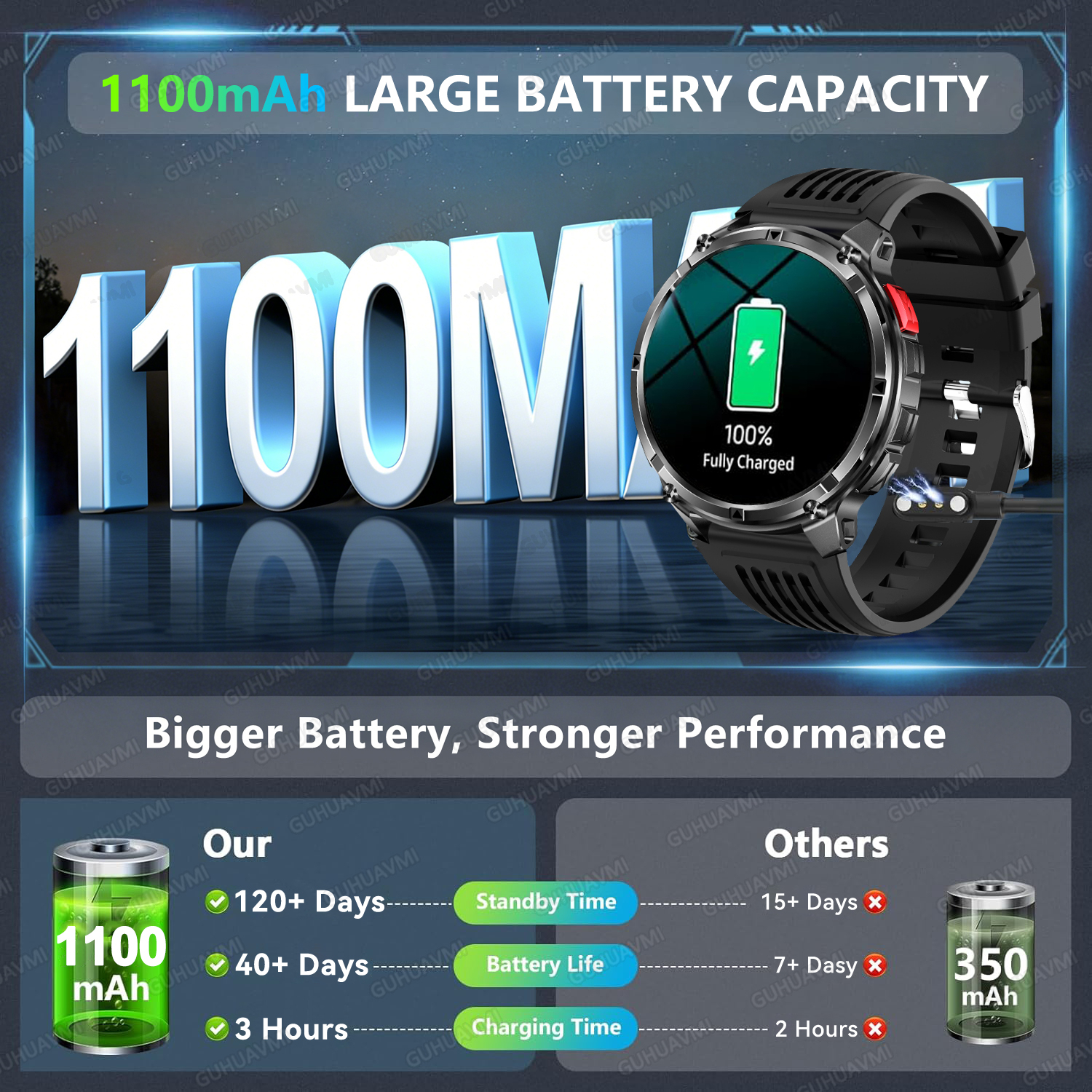 New 1100mAh Ultra Big Battery  – Outdoor Power Meter Box Bewertung und Preis