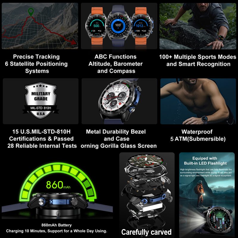 2026 Military GPS Smartwatch O – Outdoor Power Meter Box Bewertung und Preis